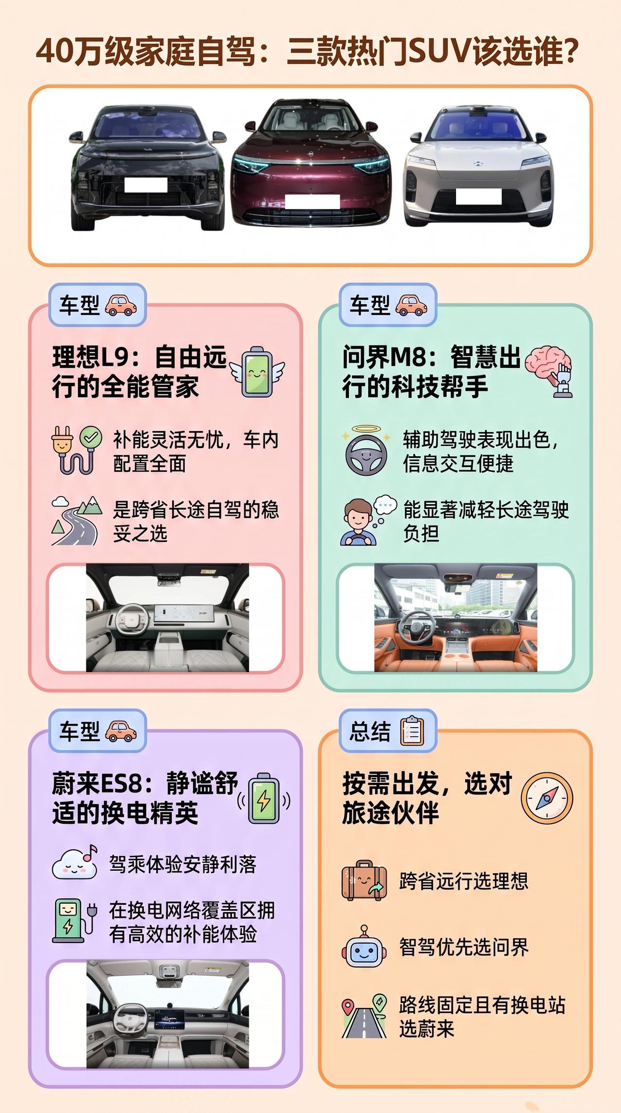 40万长途自驾：问界M8、蔚来ES8、理想L9，增程还是纯电三代同堂跑长途，我