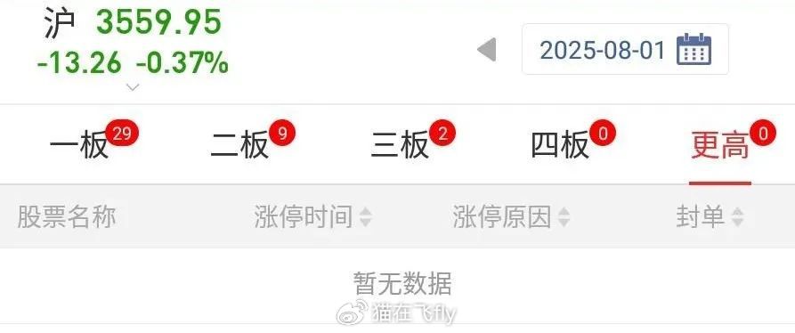 下方的缺口会不会补?