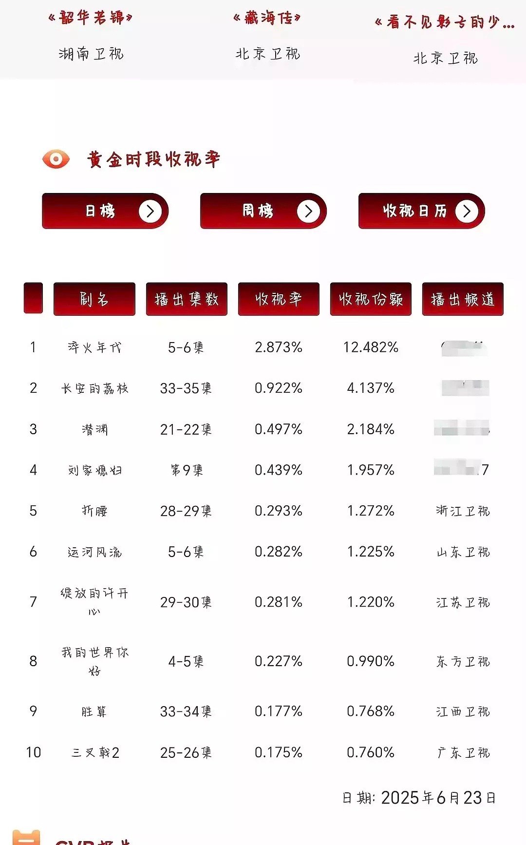 央一央八同时被砸穿了，张译，拯救央视的神​​​