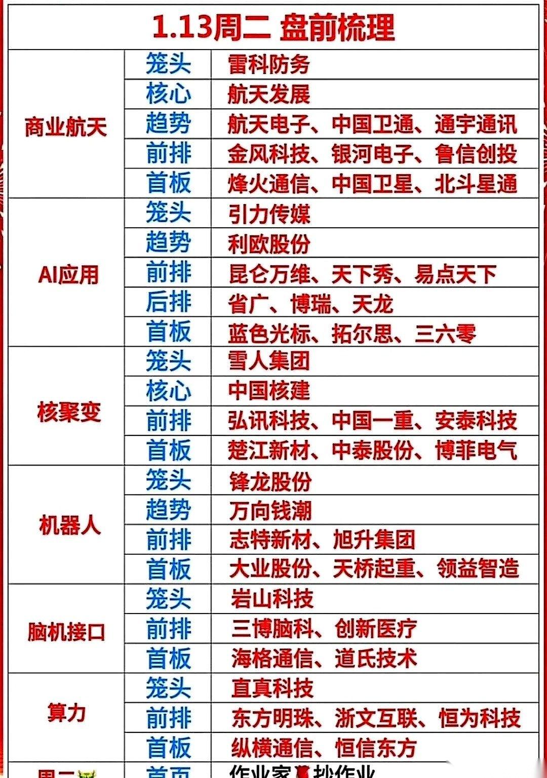 核聚变，机器人，脑机接口。猛地一看，我还以为谁把科幻电影的清单发我了。再一看