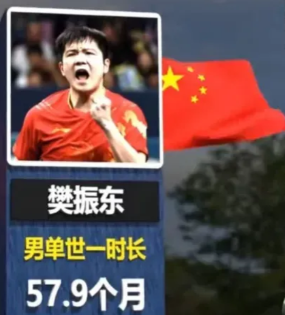 借樊振东接受凤凰卫视采访的机会，又在大炒特炒樊振东了！目前十分尴尬的樊振东正在煎