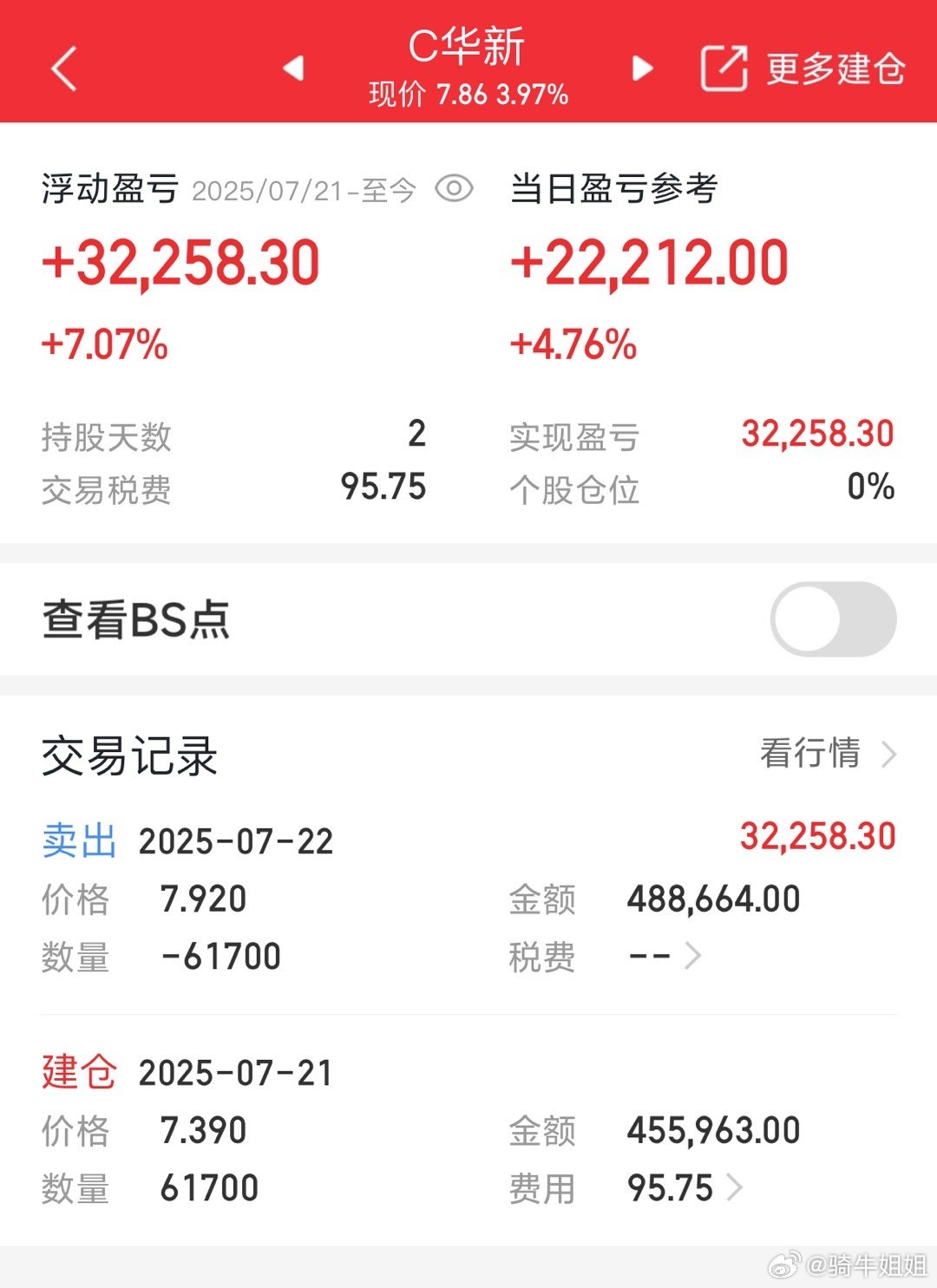 不等了，安全止盈出局，落袋为安​​​