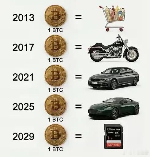 比特币之所以在全世界被广泛型的运用。起到的作用是什么？世界的超级富豪们和黑暗世界