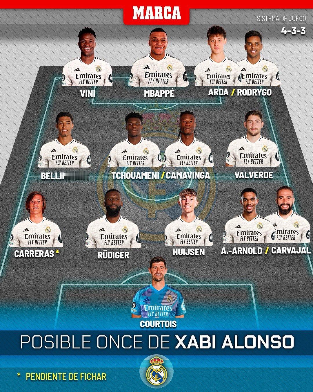 马卡报：预计阿隆索可能使用的阵容。halamadrid​​​