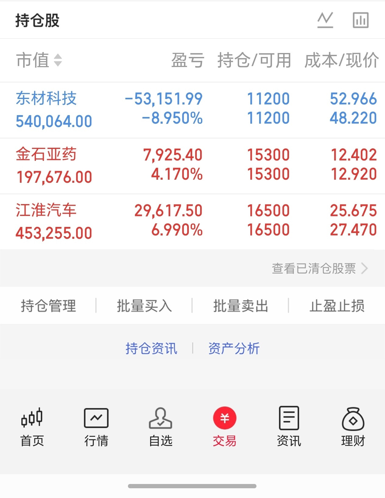 重点盘点（按净资产收益率排序）1. 荣昌生物：手握泰它西普等多款已上市新药，在研
