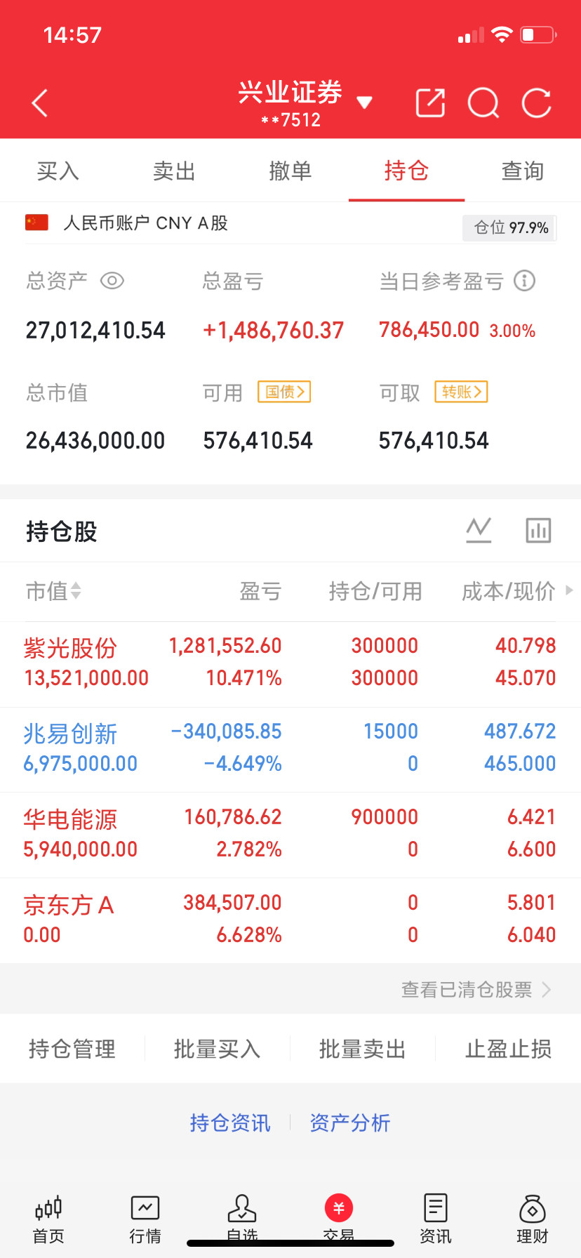 靠着反向操作，一个月赚了15%。最近科技股调整，大家心里都不好受。但刚刚一个朋友