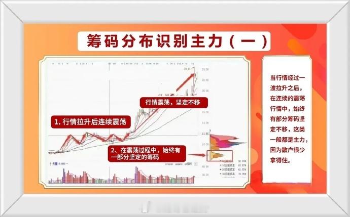 炒股十三年来基本上学会了很多种技术指标，尤其像MACD以及KDJ这种常见的指标更