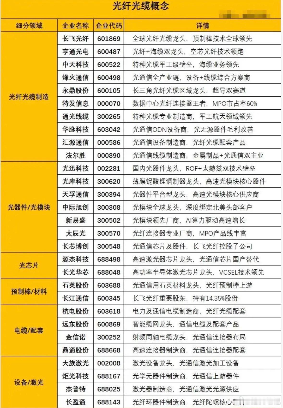 光纤行业迎新周期！量价齐升，订单排到2027年！支撑AI、6G等前沿技术落地的核