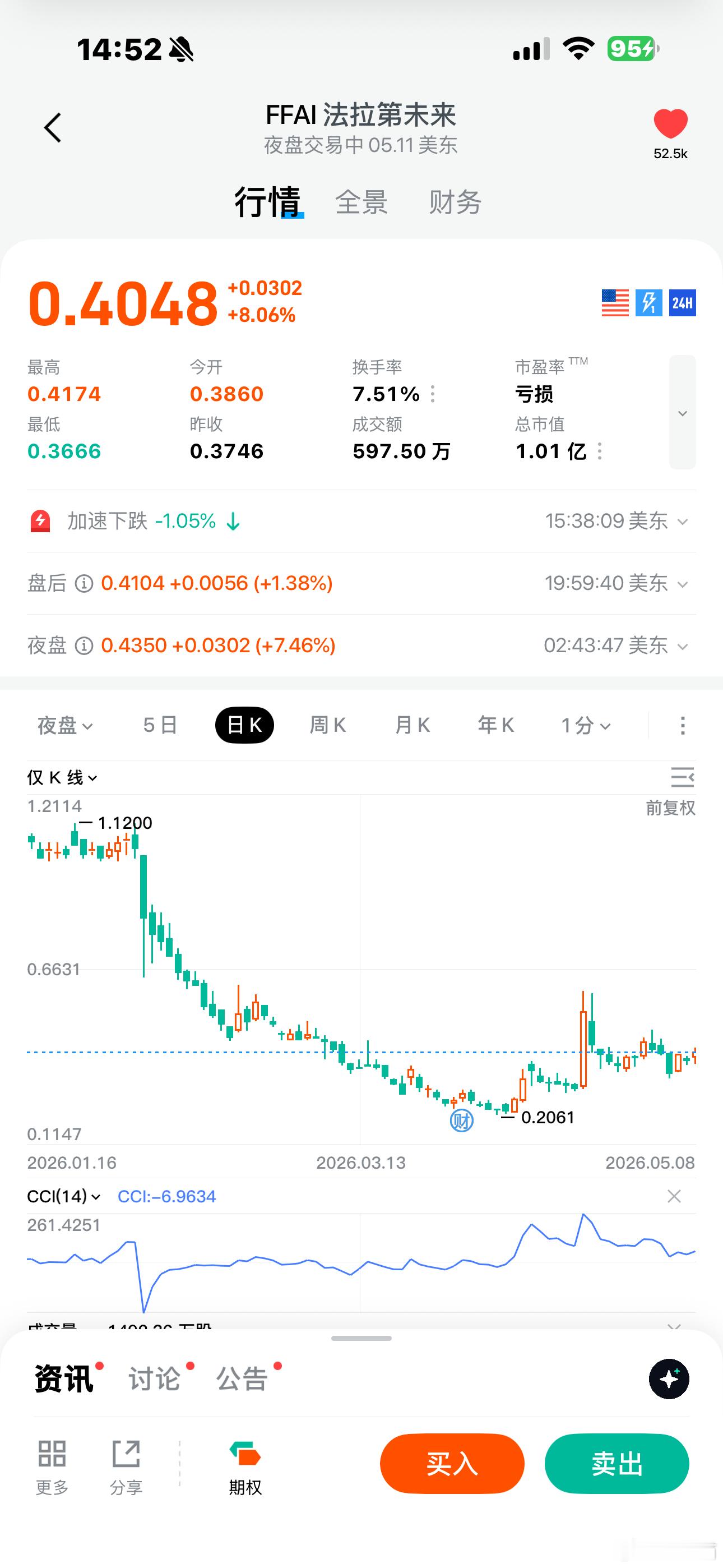 贾跃亭被任命为FF全球CEOFF的股价最近都跌到0.4美元了，每到这种时候贾跃