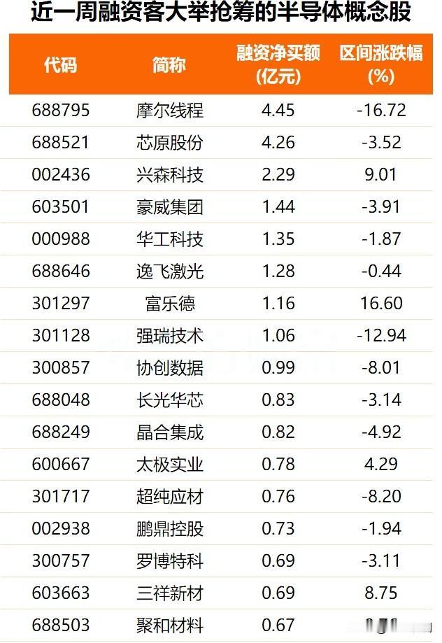 2030年电子信息制造业营收要突破30万亿。重点就一句话，夯实人工智能硬件底