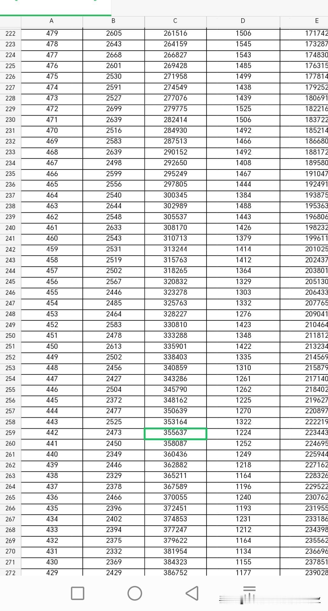 2026山东高考一分一段表解读：高考成绩出来了，一分一段表也出来了。就大家关注比
