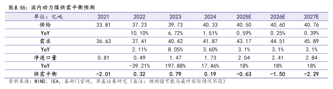 看E看 | 逆势走强, 煤炭ETF(515220)开始估值重塑!