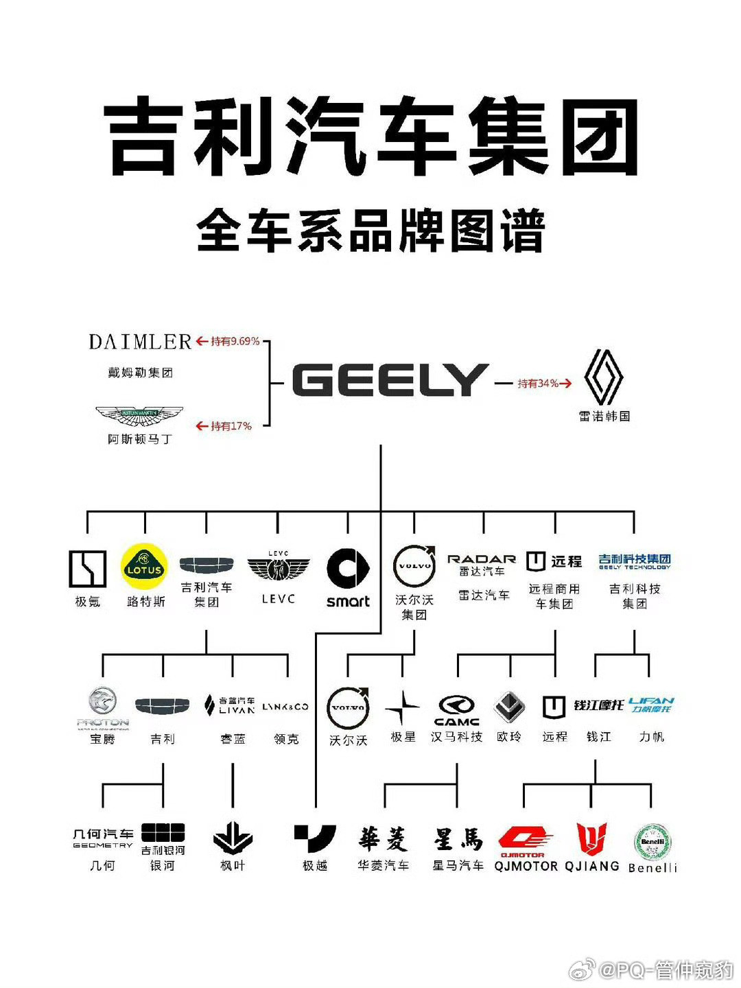 董明珠回应换车称中国汽车看吉利吉利确实很厉害25年应收超过3400亿不说，在中国