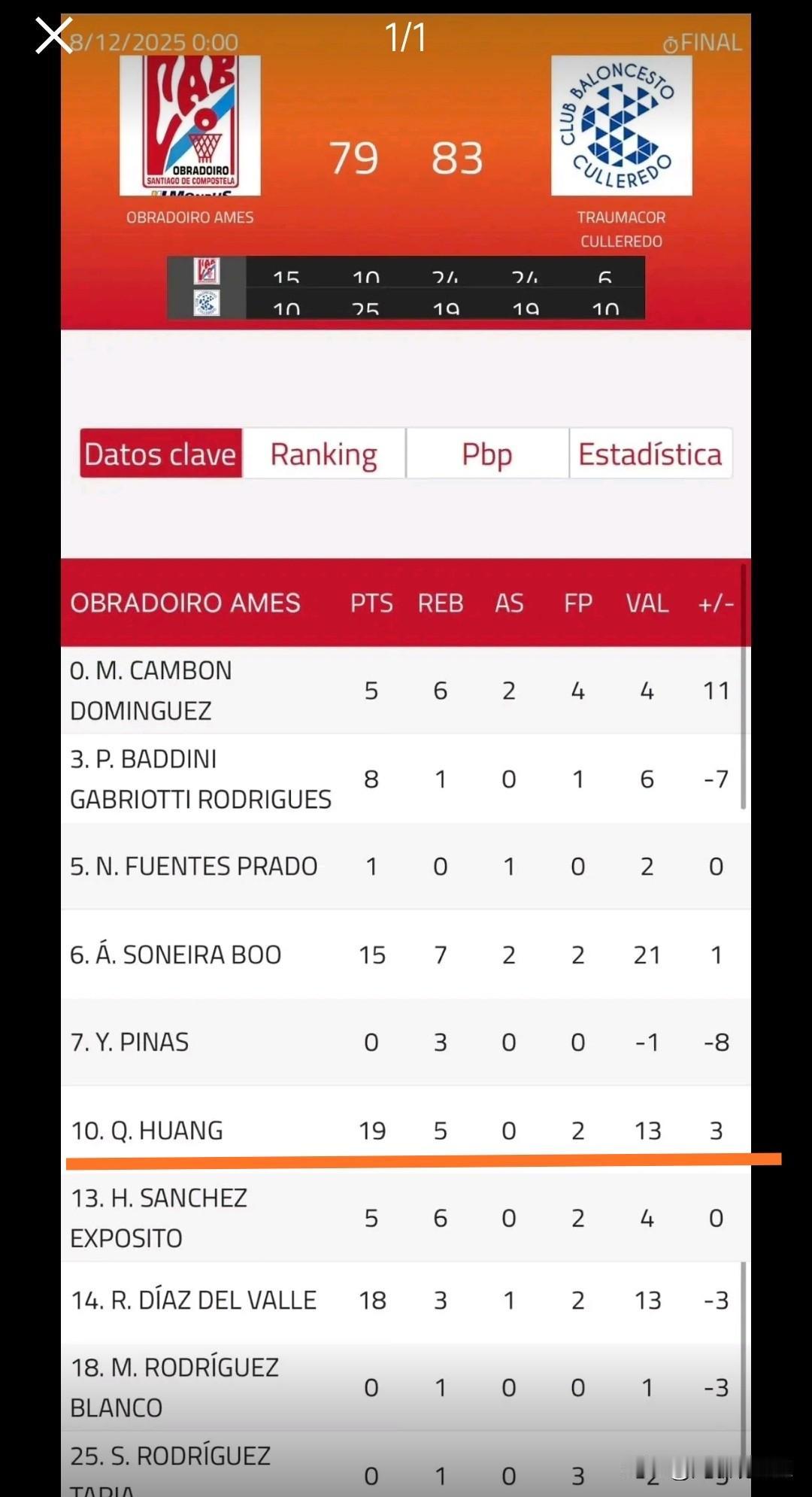 辽篮有希望了！小将黄秋实和张峻豪继续在海外联赛发光发热，在今天凌晨结束的两场西丁