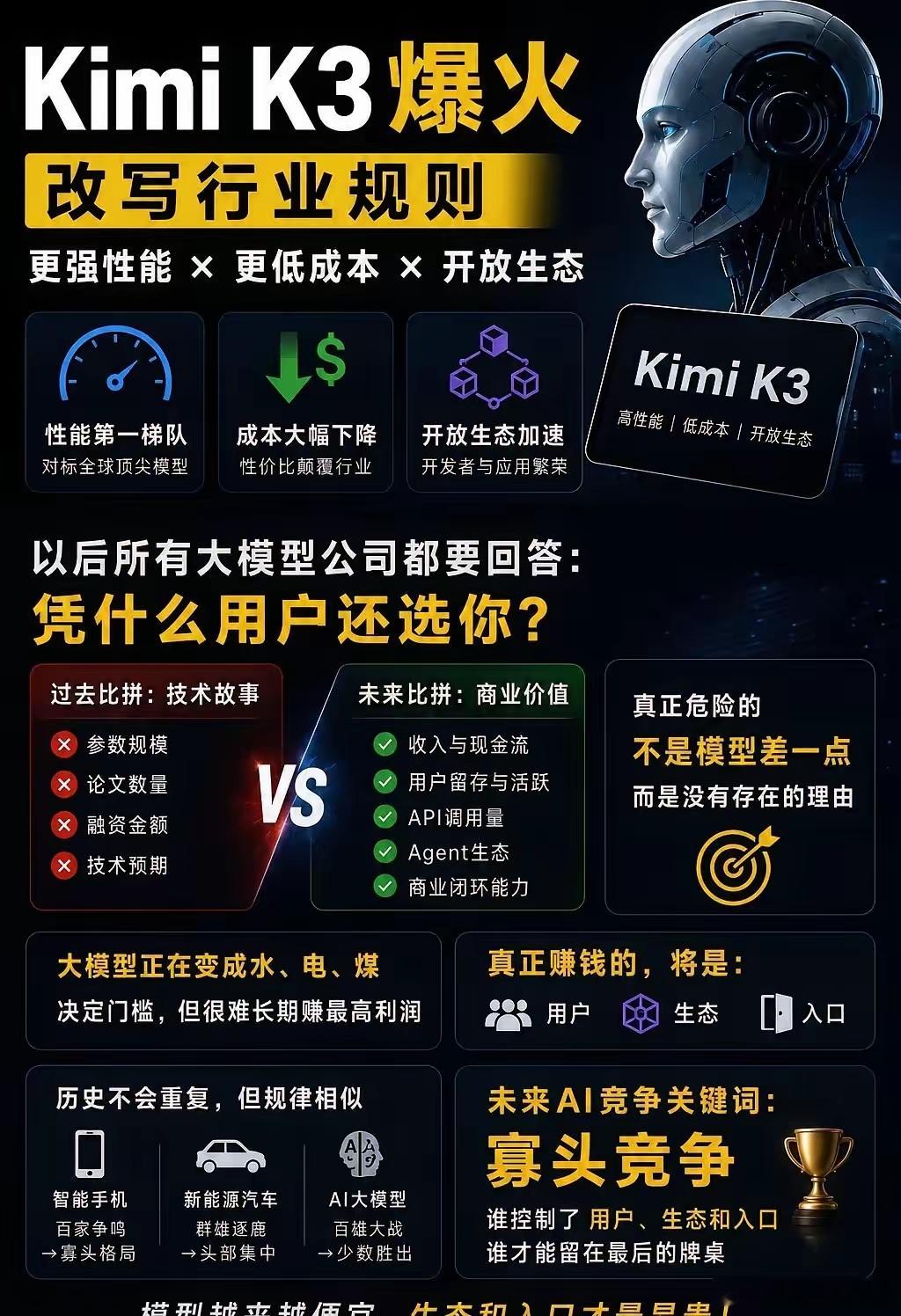 KimiK3最狠的，不是干掉同行。KimiK3出来以后，大家都在讨论Mini