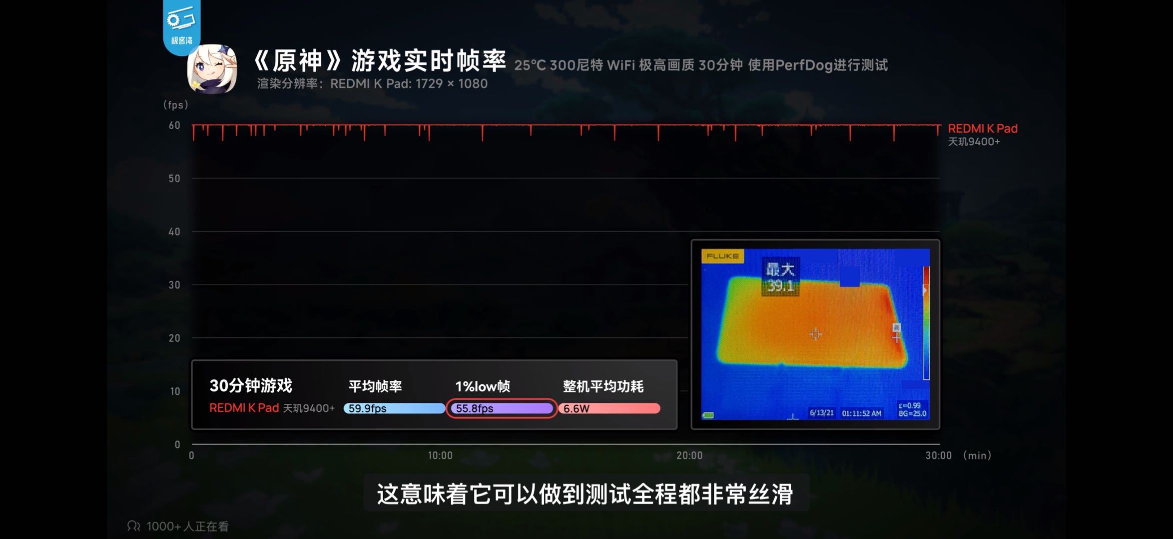 打游戏最烦什么？卡顿、发热、电量告急，REDMIKPad专治这些痛点。玩原神
