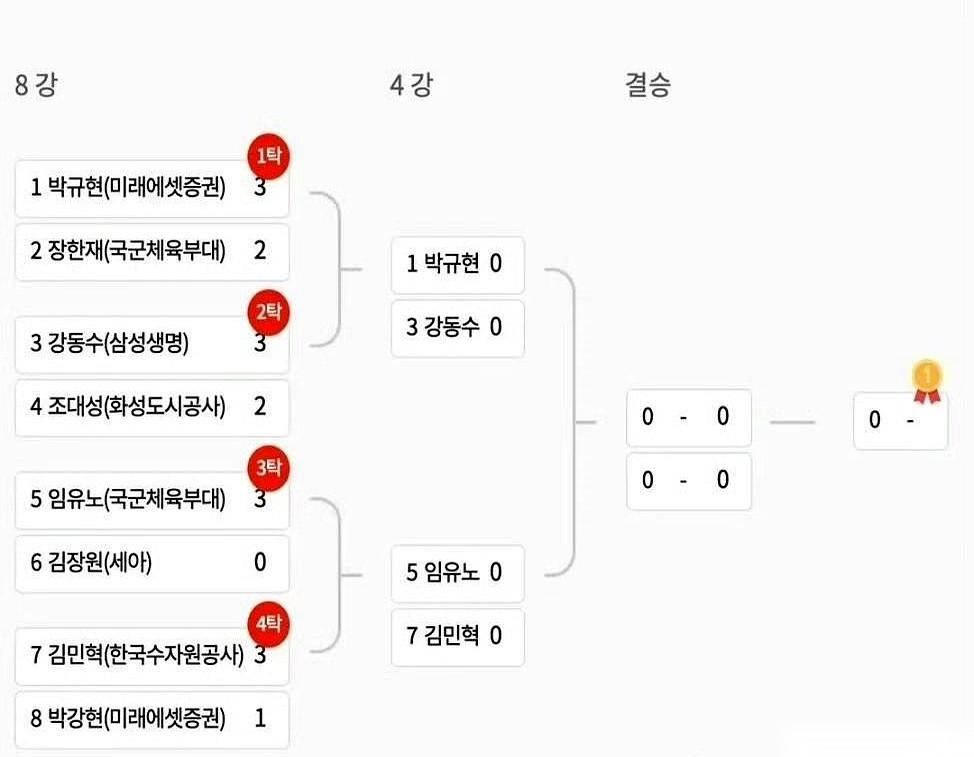 韩国乒乓球队，2026年亚运会的“门票”争夺战，开始了。这不是表演赛，没有退路