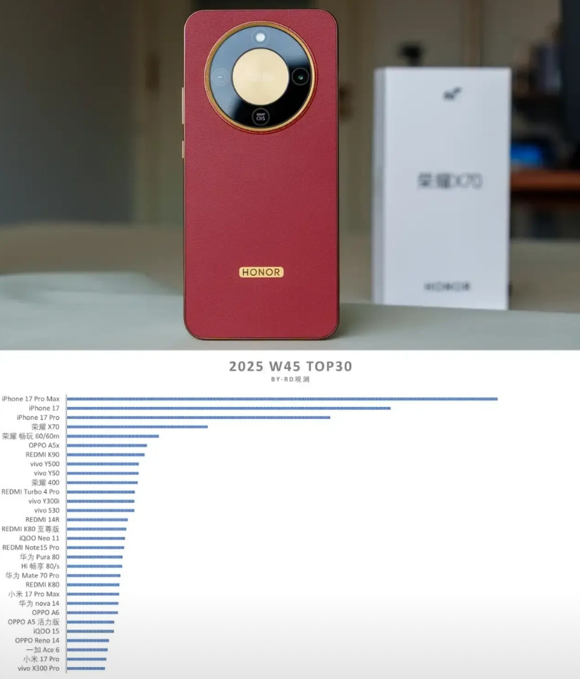 有些人就是吃饱了饭转过头就骂厨子！如果没有荣耀，恐怕你现在还在用5000mA