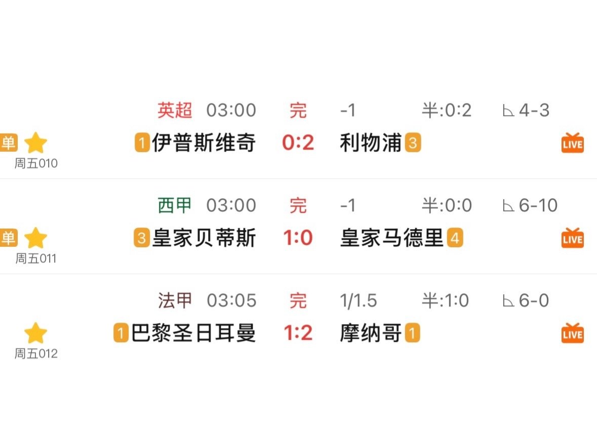 昨晚皇马巴黎输球，最良心的反而是利物浦……​