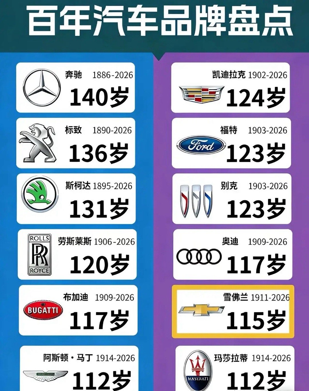 不同汽车品牌的年龄