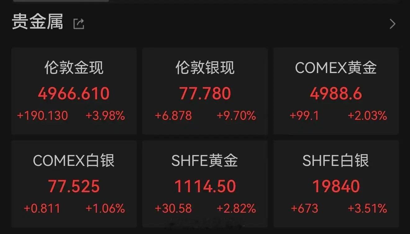 【贵金属强势反弹】道指首度站上5万点当地时间2月6日，美股三大股指集体收涨，道指
