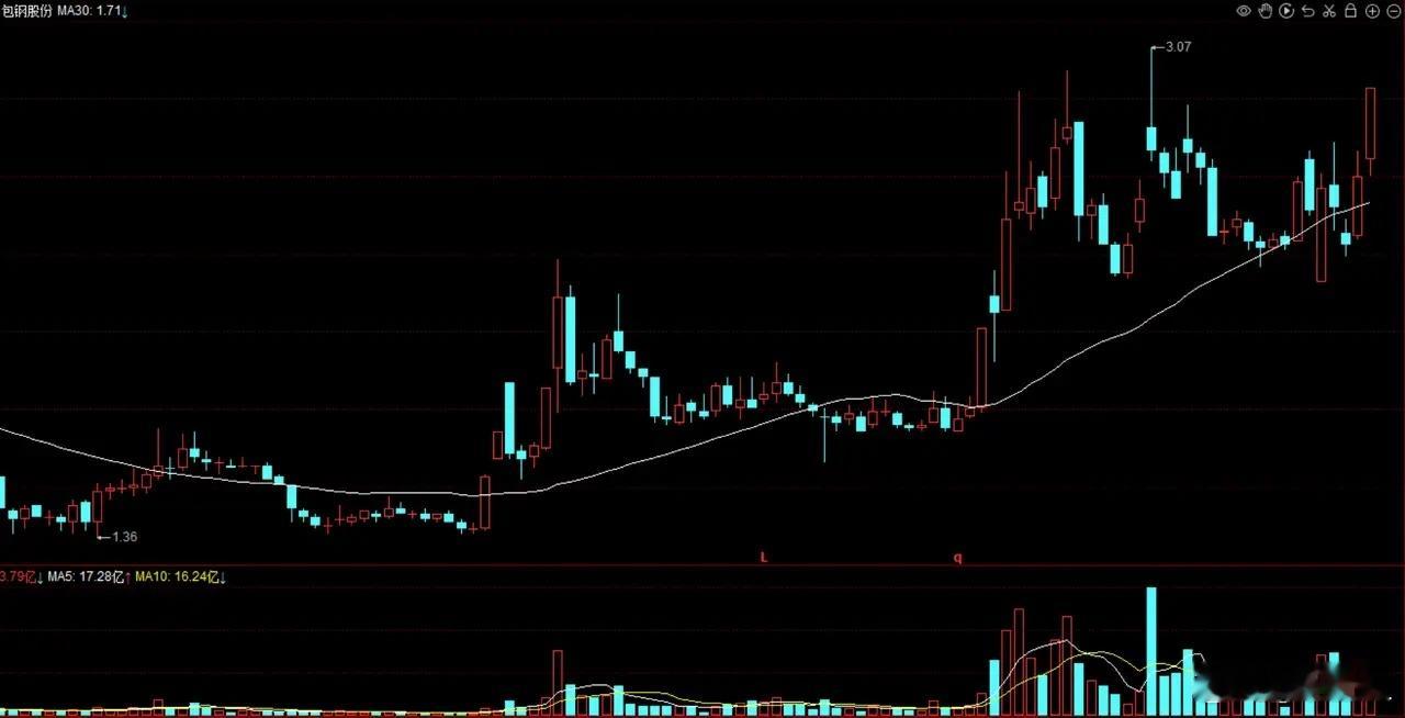 稀土永磁板块再度强势启动，除北向资金青睐的标的外，以下四家后起之秀龙头值得重点关