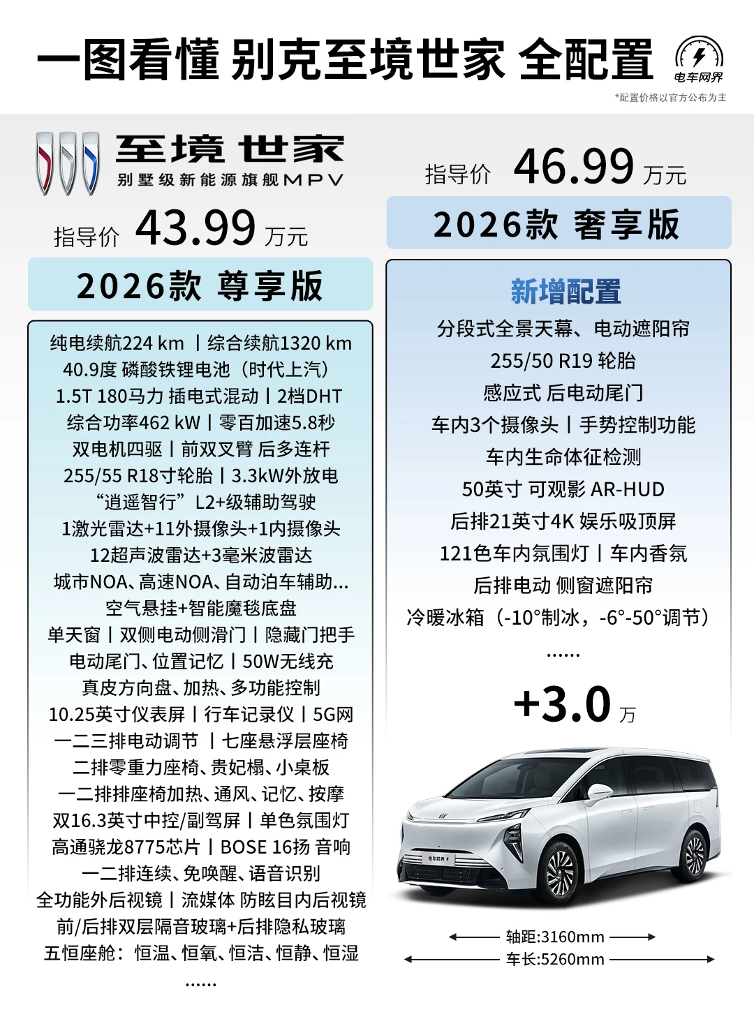 别克 至境世家该怎么选？建议看完这张配置图