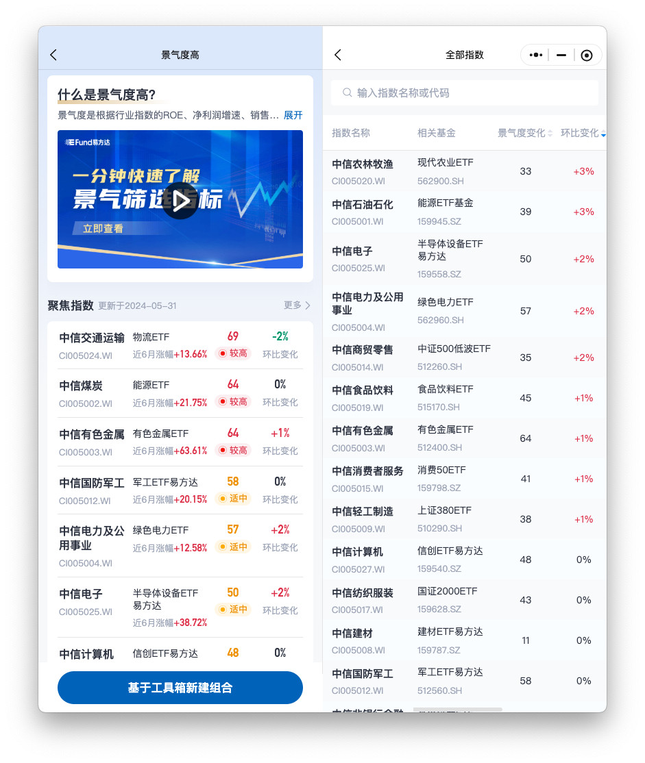 限制AI的最大问题是缺电，继续看电力ETF表演。​​​