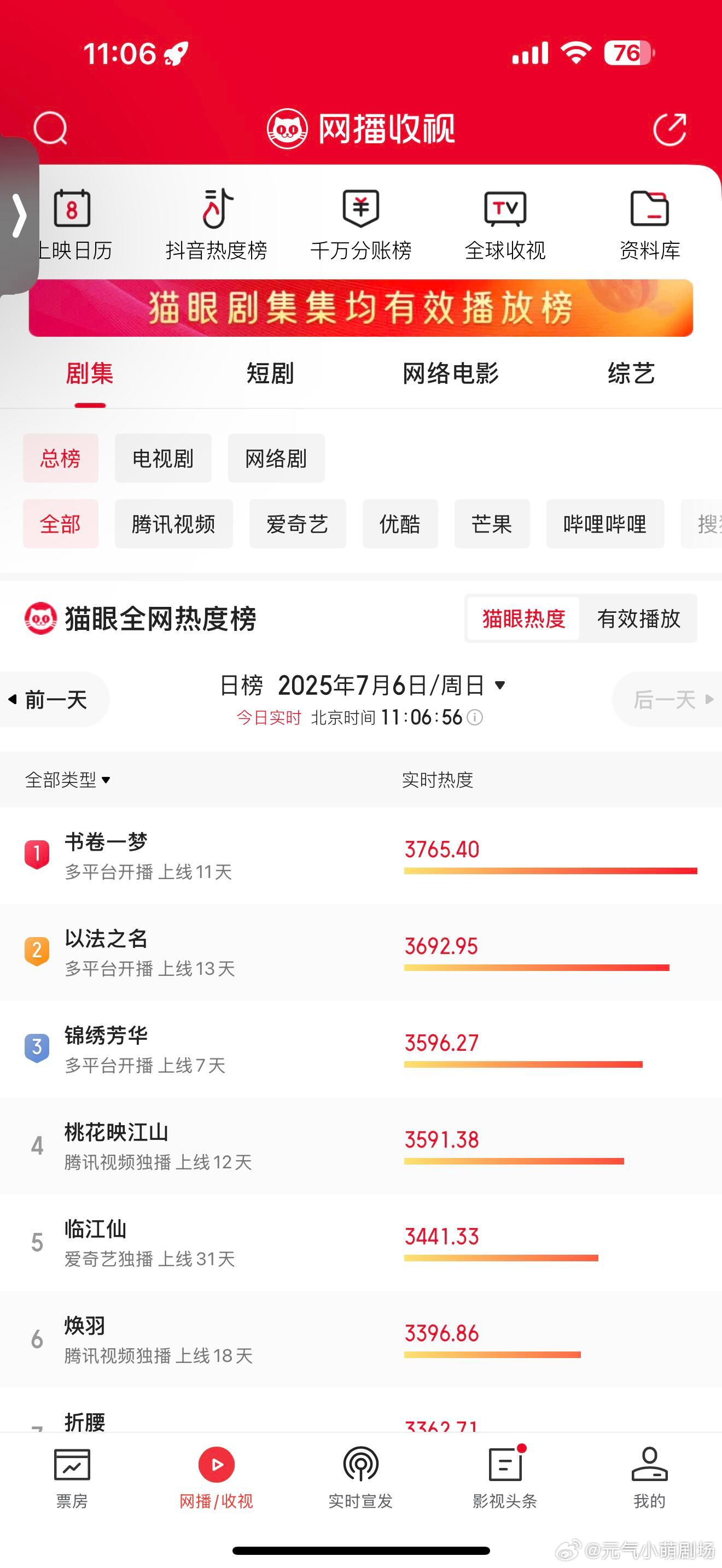书卷一梦大爆了就说好看吧​​​