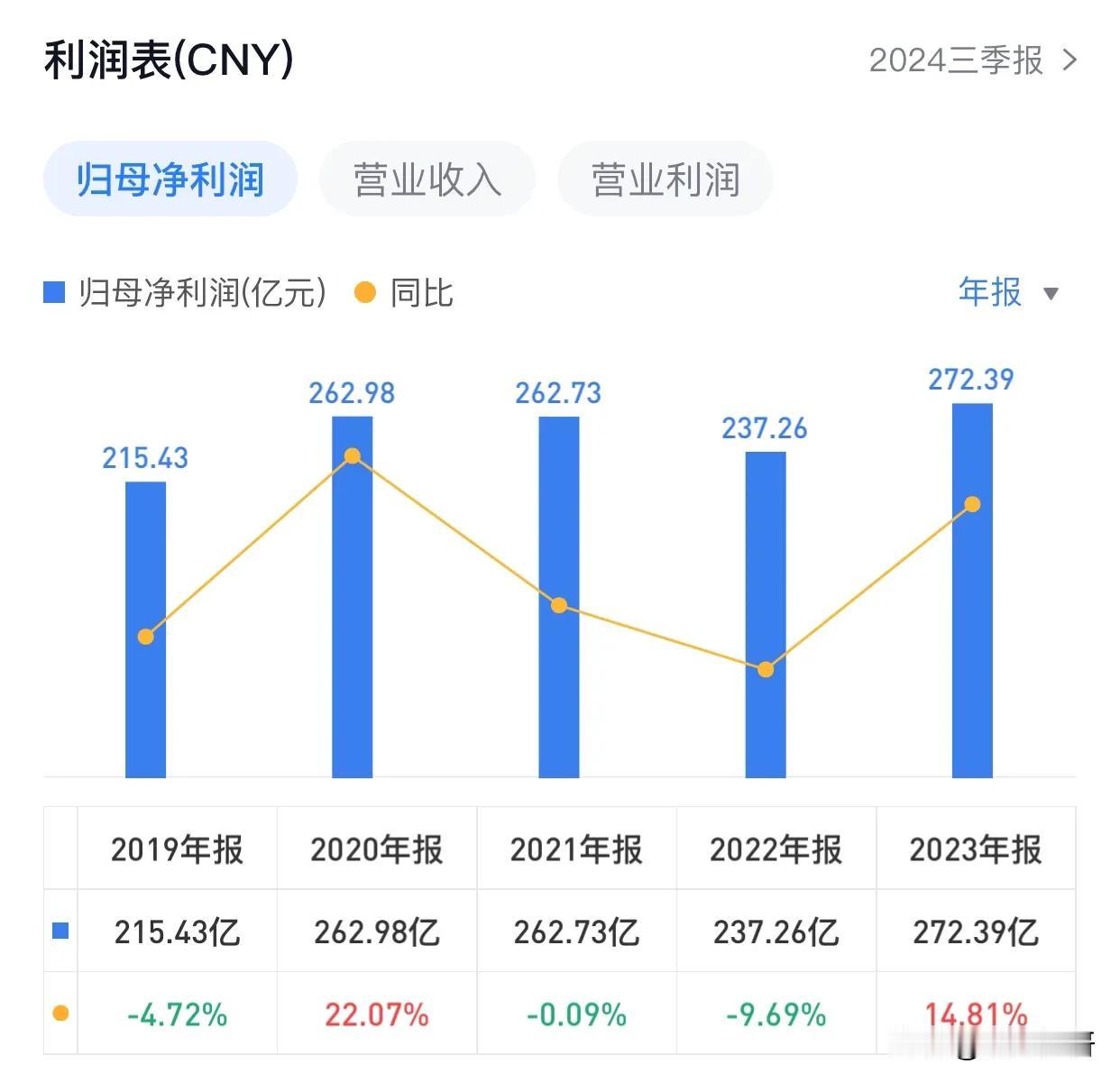 2025年，长江电力的发展态势备受关注，以下几个关键要点值得重点聚焦：1.