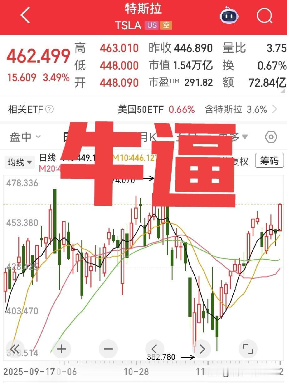 夜已深，抓紧再补充一点就睡了！刚才忘了说特斯拉了，我特意看了看特斯拉股票，也马