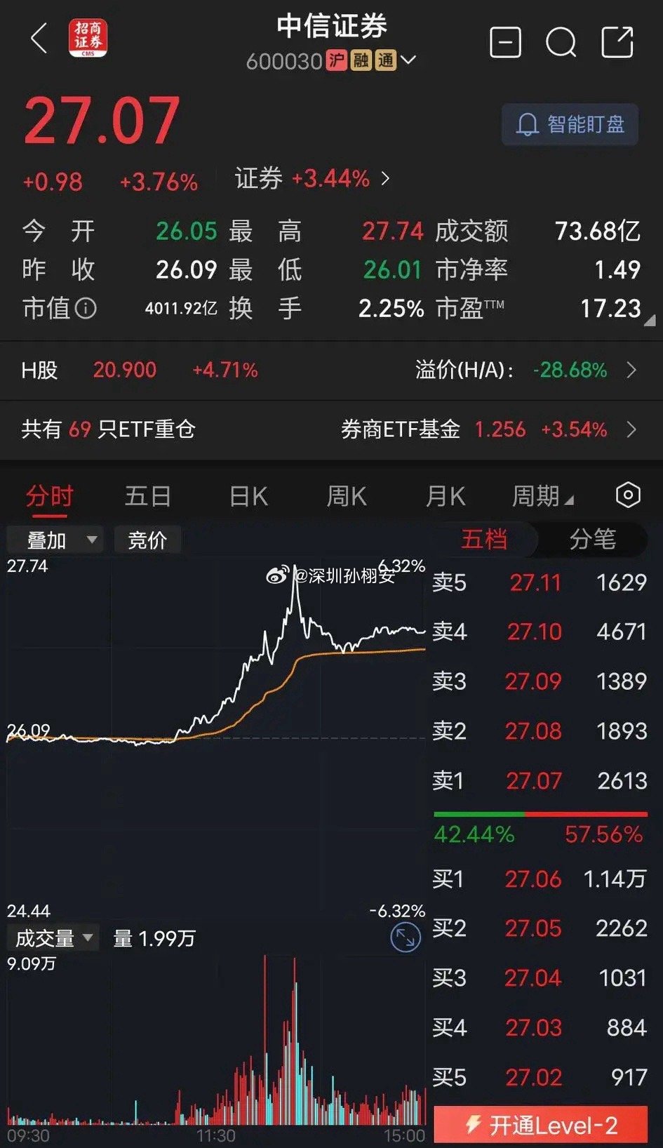 中信证券假如今年的股市，成交额一直保持在10000亿左右，那么证券公司的盈利能力