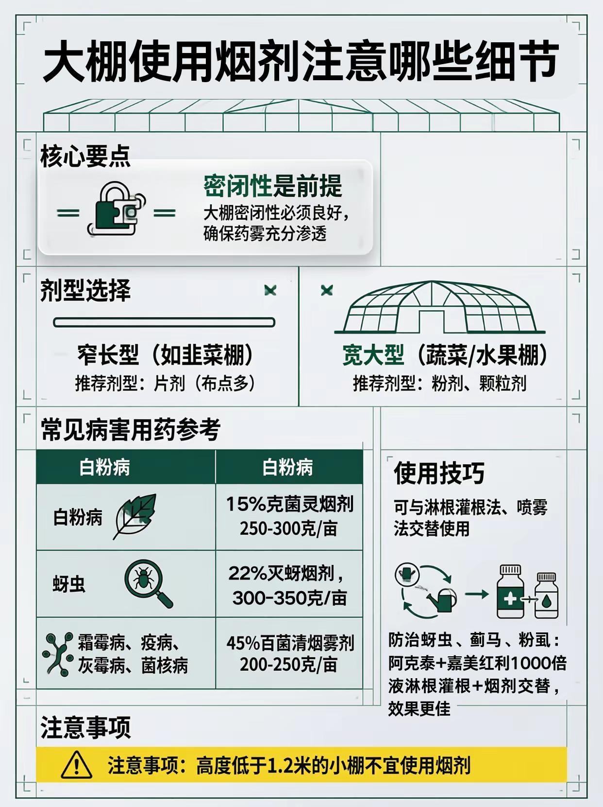 大棚使用烟剂细节是关键！。大棚种植