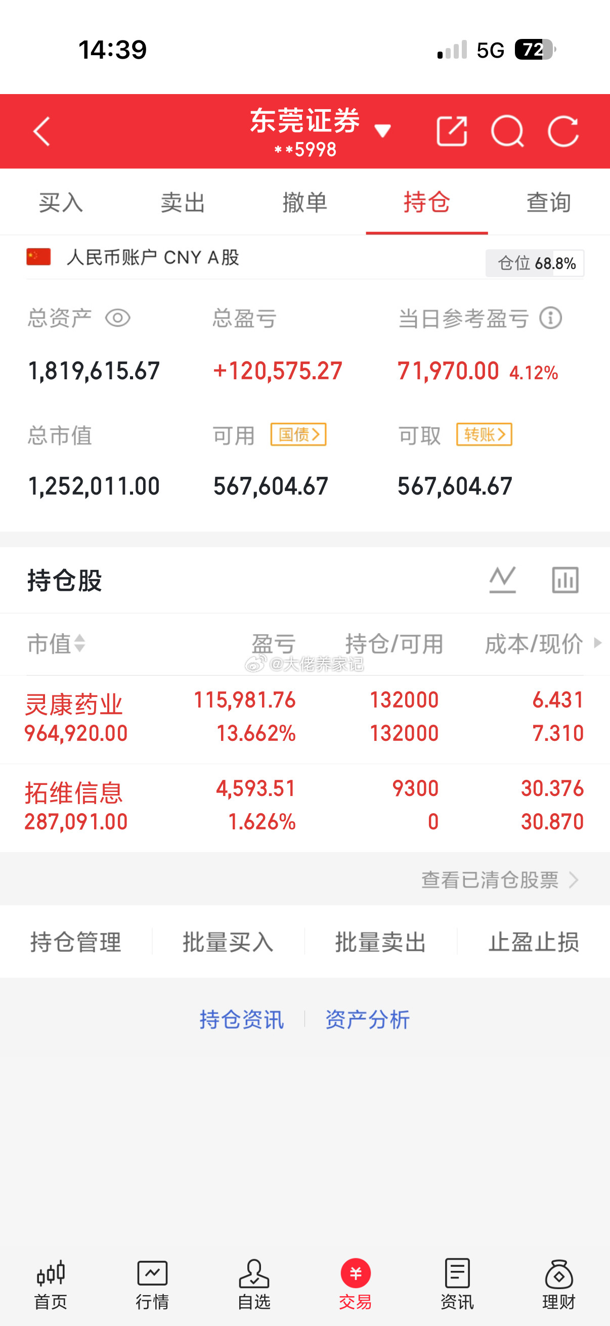 收工！继续中国红。灵康药业继续持有！收到回复168