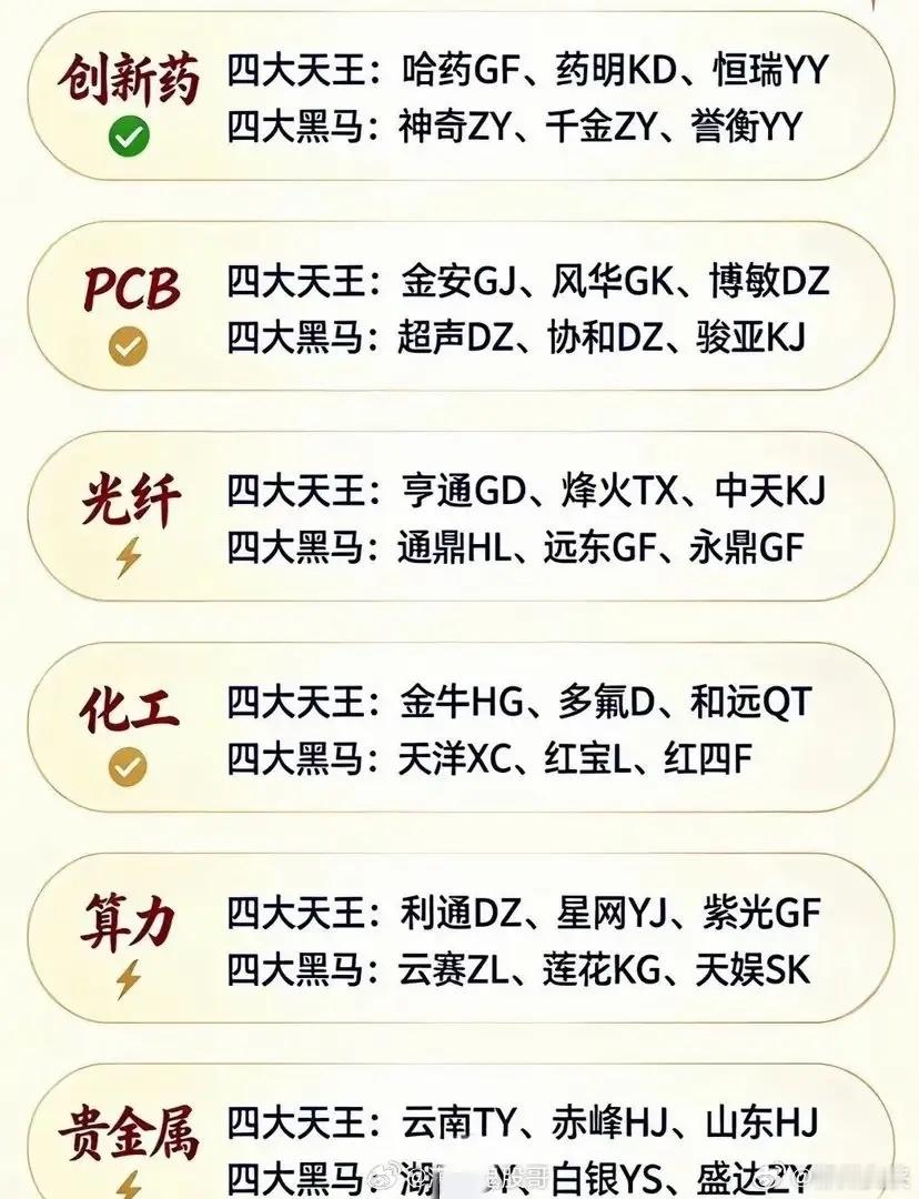 六大核心赛道盘点！四大天王+四大黑马！翻行业研报，把今年最火的六大核心赛道捋明白