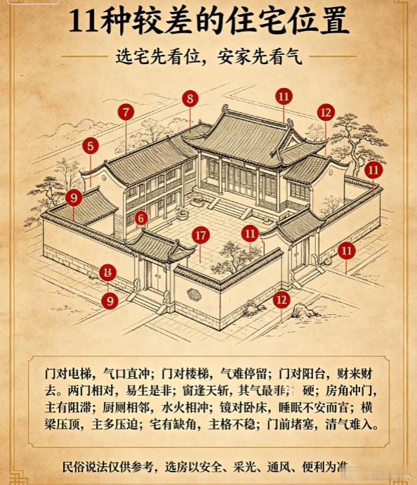 11种较差的住宅风水位置玄灵道人阳宅风水1、住宅立交桥旁，因为立交桥旁的交通并不方便，而且高速通行的