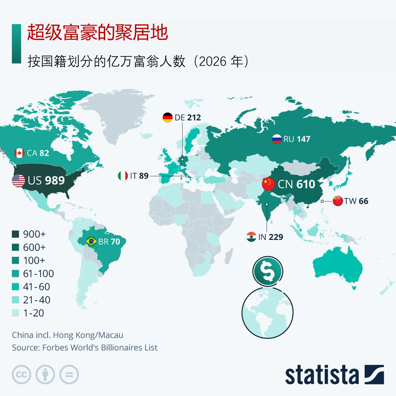 2026年全球亿万富豪超过3400人，他们都分布在哪里？根据《福布斯》2