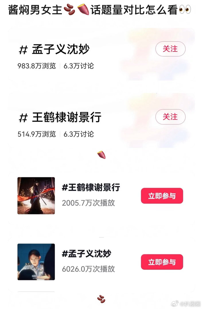 将门独后话题量对比，网友指出王鹤棣粉丝不看重这部剧～