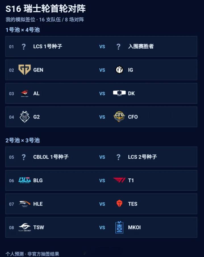 S16瑞士轮还没抽签，你们会怎么模拟首轮对阵？已知池位：LPL这边AL1号池、
