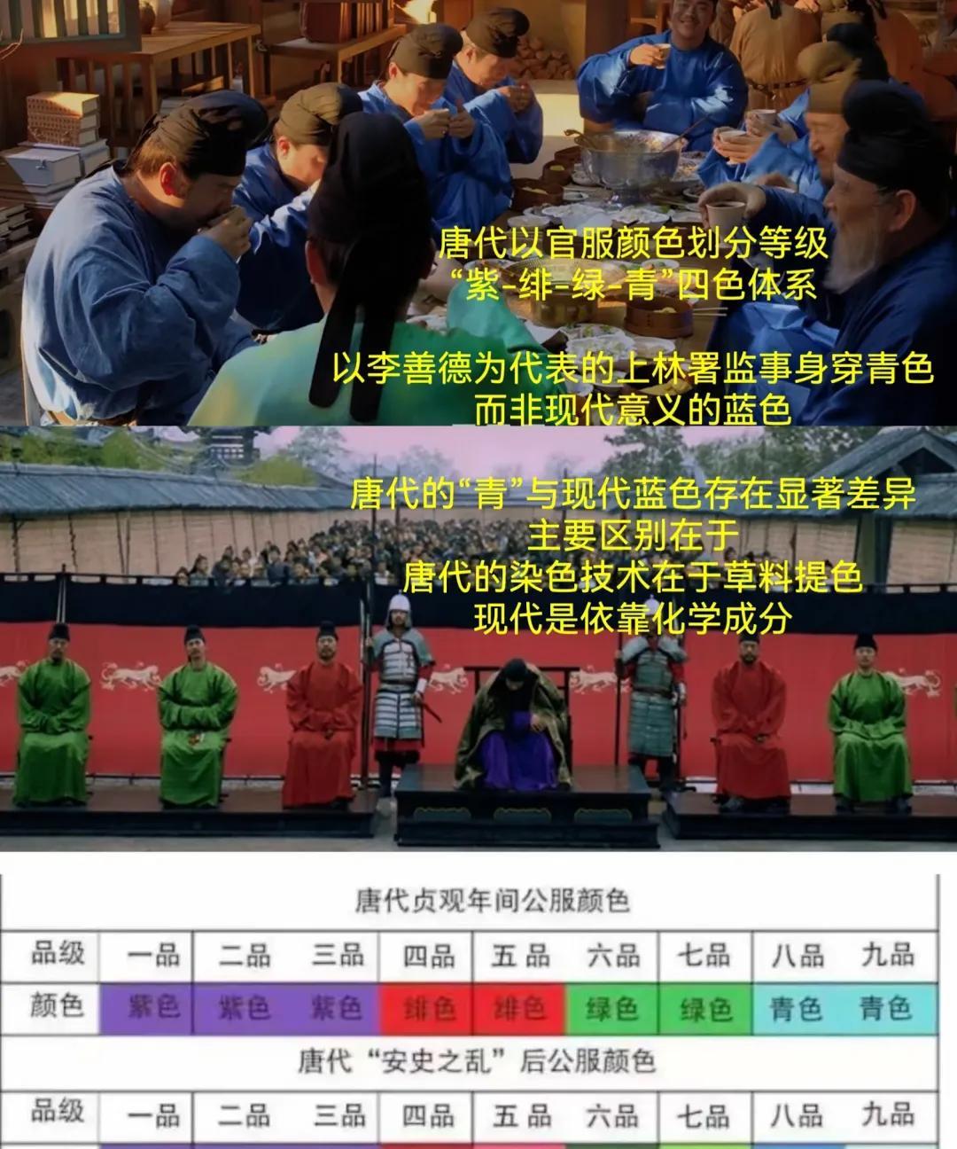 唐代官服颜色与等级划分