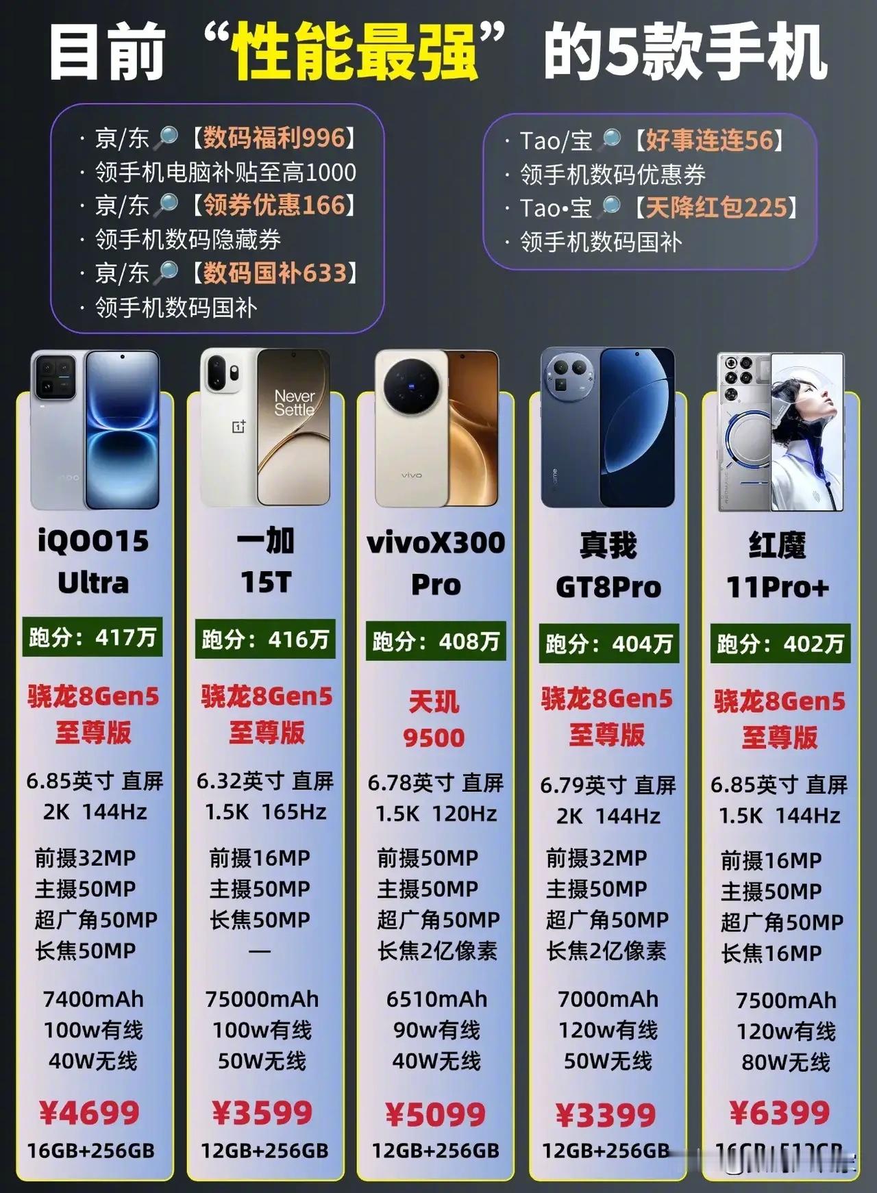 目前安卓“性能最强”的5款手机！