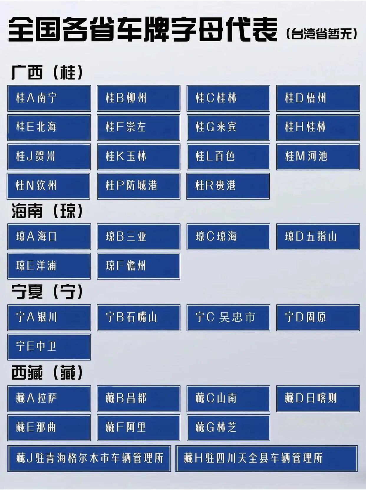 涨知识！全国各省市车牌字母代表大全，看看你家乡的车牌字母对应哪些地区，快找找你的