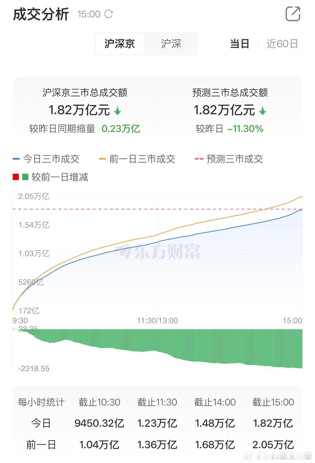 来看看今天（9月3日）A股的新股新债申购机会：图一上交所科创板新股信诺维申