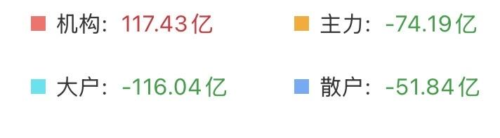 （7月24日上午）量能可能不足2万亿，科技调整什么时候是个头？原本以为该跑