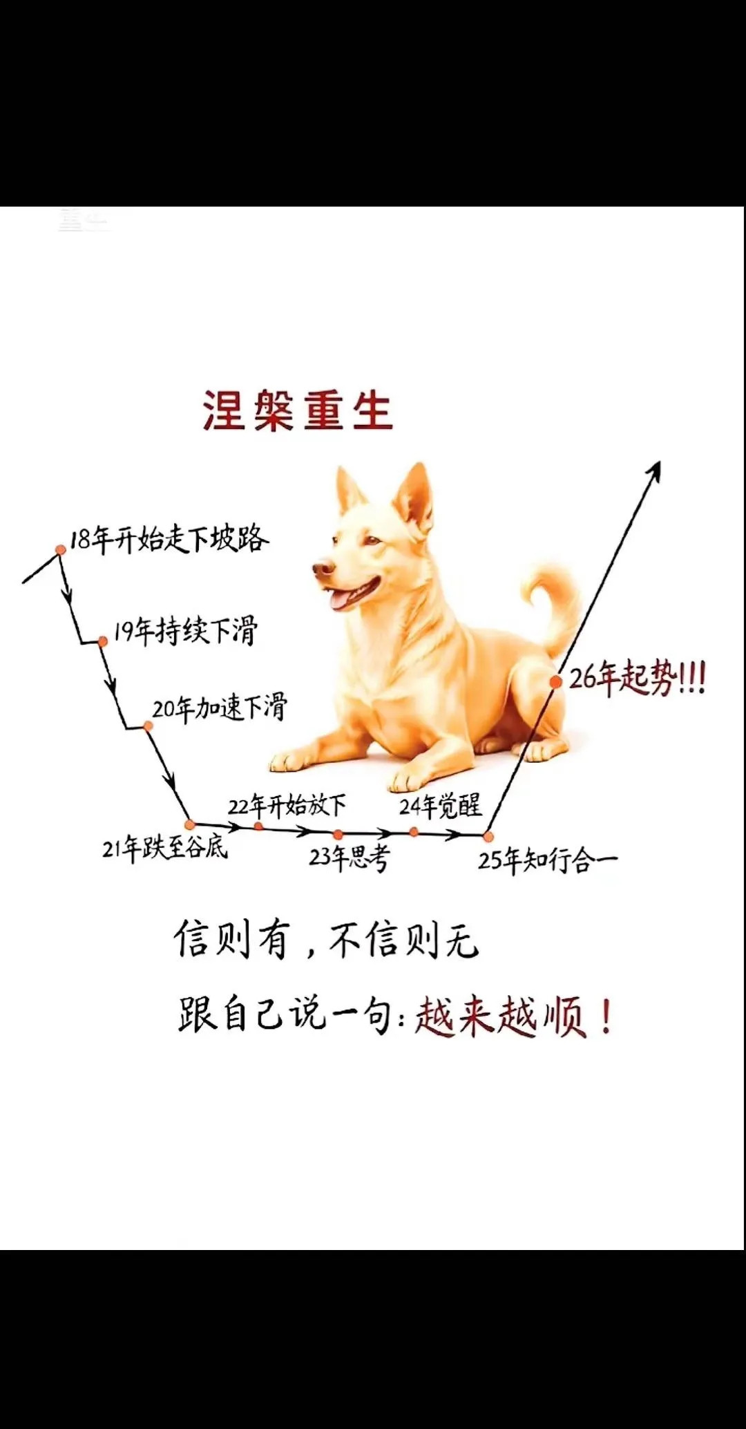 是不是所有82年的狗子都这样的🤭。看到这张图鼻子酸了，真的从18年开始走下坡路