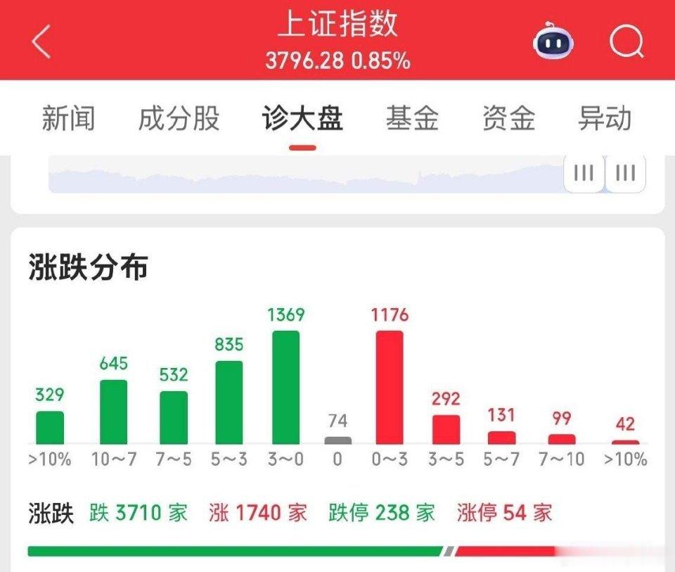 证监会吴清听取投资者建议1.减低量化交易2.规范融券券源，抵押平仓、司法拍卖