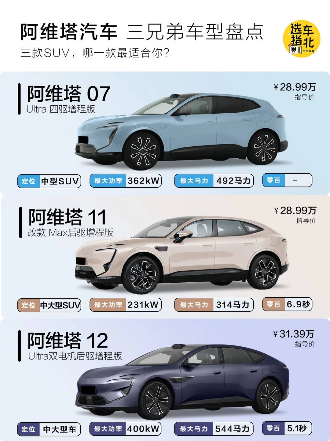 阿维塔三兄弟怎么选？四张图一次性说清楚