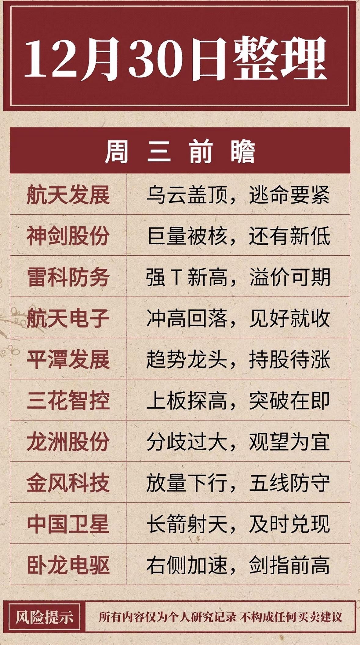 12月30日投资前瞻：精选股票推荐与分析航天股分化：雷科防务看涨，卫星兑