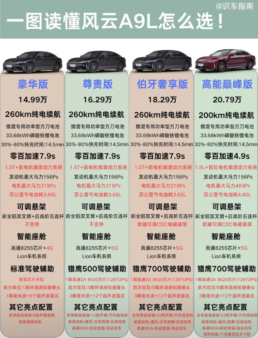 一图读懂风云A9L怎么选！奇瑞风云A9L上市了，售价14.99-20.79万，四