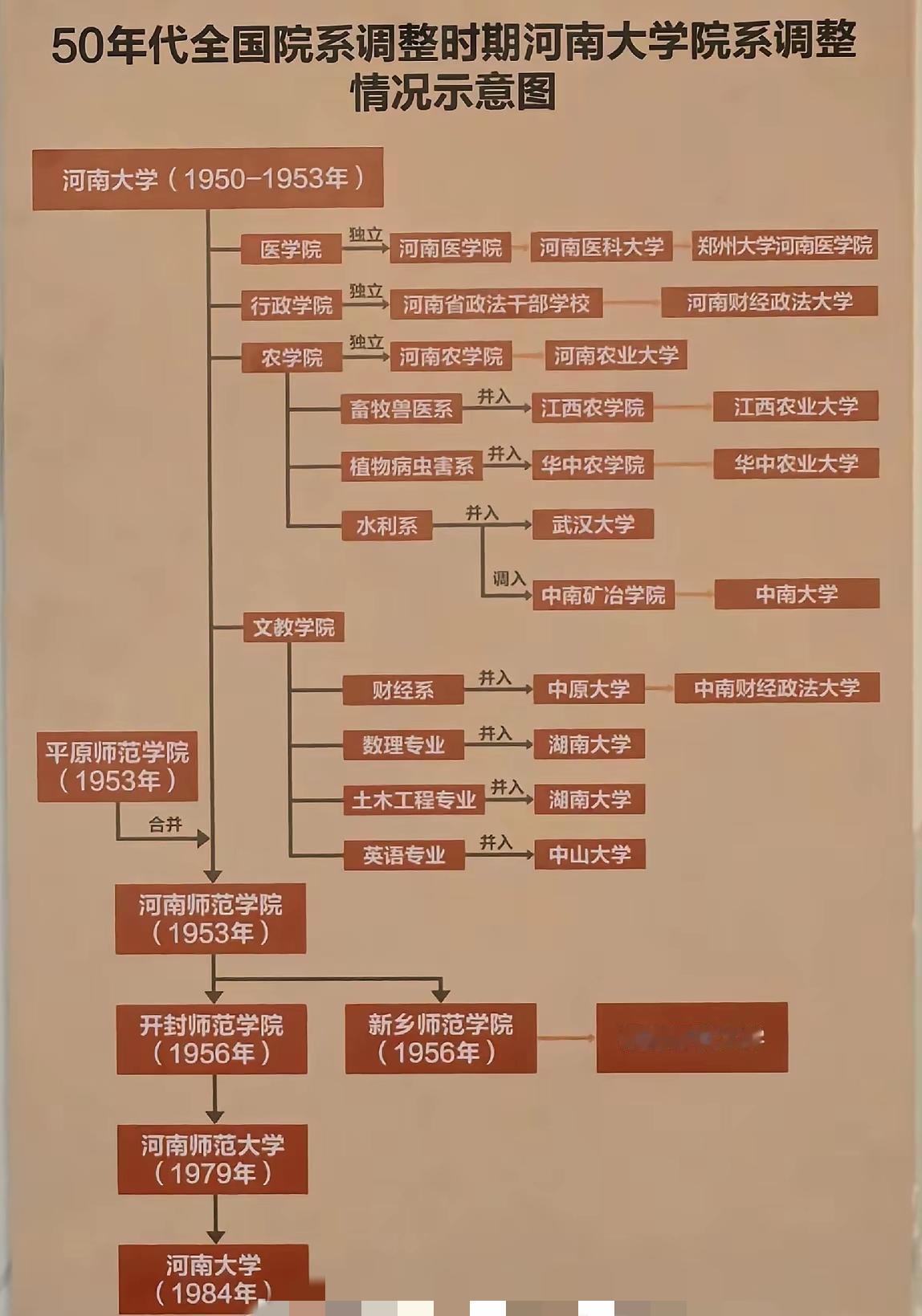 如果河南大学搬到郑州，就不会被这么欺负了吧？河南大学的巅峰是在民国时期，19
